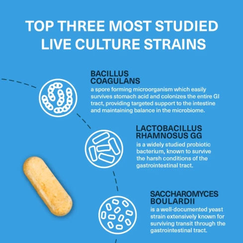 Supreme Microbiom